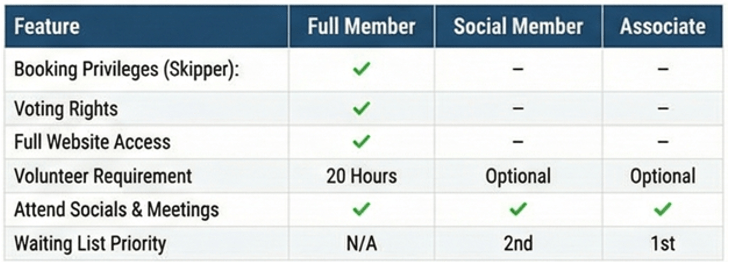 PriviledgeComparison